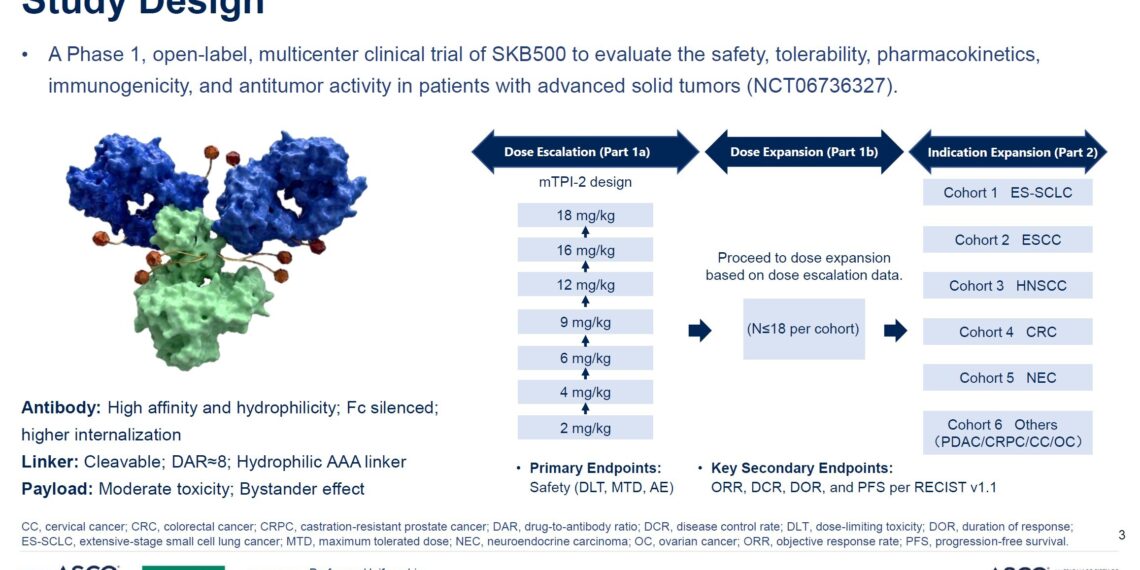 Kelun-Biotech Presents First-in-human Study Data for Its Novel B7-H3 ADC SKB500 at ASCO 2026