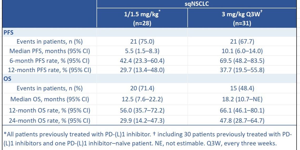 2026 ASCO | Innovent Presents Long-Term Follow-up Results from the PoC Study of IBI363 (TAK-928) (PD-1/IL-2α-bias bispecific fusion protein), Showing Robust Survival Benefits in Advanced Immunotherapy-Resistant Non-Small Cell Lung Cancer