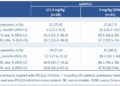 2026 ASCO | Innovent Presents Long-Term Follow-up Results from the PoC Study of IBI363 (TAK-928) (PD-1/IL-2α-bias bispecific fusion protein), Showing Robust Survival Benefits in Advanced Immunotherapy-Resistant Non-Small Cell Lung Cancer