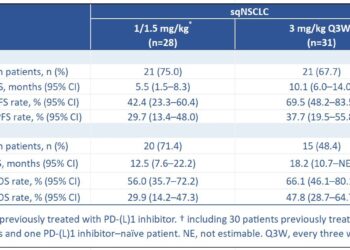 2026 ASCO | Innovent Presents Long-Term Follow-up Results from the PoC Study of IBI363 (TAK-928) (PD-1/IL-2α-bias bispecific fusion protein), Showing Robust Survival Benefits in Advanced Immunotherapy-Resistant Non-Small Cell Lung Cancer