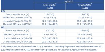 2026 ASCO | Innovent Presents Long-Term Follow-up Results from the PoC Study of IBI363 (TAK-928) (PD-1/IL-2α-bias bispecific fusion protein), Showing Robust Survival Benefits in Advanced Immunotherapy-Resistant Non-Small Cell Lung Cancer