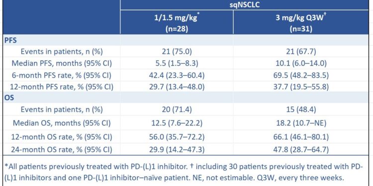 2026 ASCO | Innovent Presents Long-Term Follow-up Results from the PoC Study of IBI363 (TAK-928) (PD-1/IL-2α-bias bispecific fusion protein), Showing Robust Survival Benefits in Advanced Immunotherapy-Resistant Non-Small Cell Lung Cancer