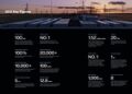 Envision Energy Unveils 2026 Net Zero Action Report at VivaTech, Pioneering Future Energy Systems for Civilizational Prosperity