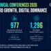 ADIPEC 2026 Technical Conferences attract record submissions in response to rising demand and energy security pressures