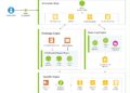 NYB.AI Launches Vecura 2.0, Bringing Agentic AI Workflows to Molecular Discovery, with NVIDIA
