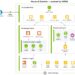NYB.AI Launches Vecura 2.0, Bringing Agentic AI Workflows to Molecular Discovery, with NVIDIA