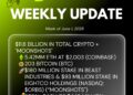 Bitmine Immersion Technologies (BMNR) Announces ETH Holdings Reach 5.42 Million Tokens, and Total Crypto and Total Cash Holdings of $11.6 Billion