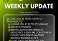 Bitmine Immersion Technologies (BMNR) Announces ETH Holdings Reach 5.67 Million Tokens, and Total Crypto and Total Cash Holdings of $10.7 Billion