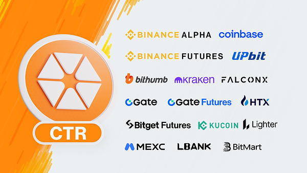 Citrea’s Token (CTR) Now Live on UPbit and Bithumb