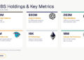 Eightco Holdings (NASDAQ: ORBS) Reports Total Holdings of Approximately $436 Million, Includes OpenAI, Beast Industries, More Than 16,000 ETH and Over 283 Million WLD Tokens