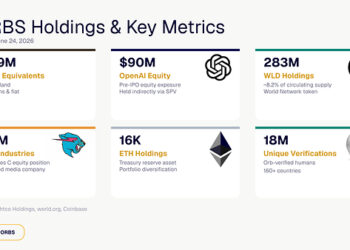 Eightco Holdings (NASDAQ: ORBS) Reports Total Holdings of Approximately $436 Million, Includes OpenAI, Beast Industries, More Than 16,000 ETH and Over 283 Million WLD Tokens