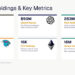Eightco Holdings (NASDAQ: ORBS) Reports Total Holdings of Approximately $436 Million, Includes OpenAI, Beast Industries, More Than 16,000 ETH and Over 283 Million WLD Tokens