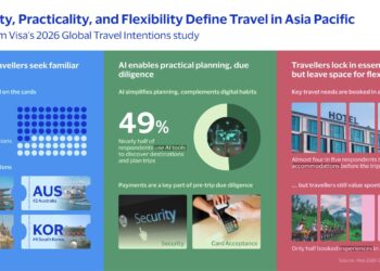 Asia Pacific Travellers Seek Familiarity, Practicality, Flexibility Amid Shifting Global Dynamics: Visa Report