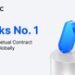 MEXC Tops New Contract Listings in CoinGecko’s 2026 State of Crypto Perpetuals Report