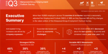 Skills Remain in Focus as Hiring Momentum Moderates Across APME in Q3 2026, ManpowerGroup Survey Finds