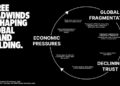 The Truth About Global Brands