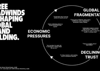 The Truth About Global Brands