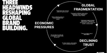 The Truth About Global Brands