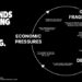 The Truth About Global Brands