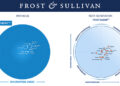 Frost & Sullivan Evolves Frost Radar™ to Deliver Greater Clarity in an Increasingly Complex Competitive Landscape