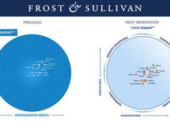 Frost & Sullivan Evolves Frost Radar™ to Deliver Greater Clarity in an Increasingly Complex Competitive Landscape