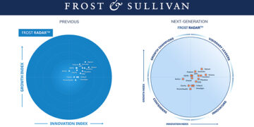Frost & Sullivan Evolves Frost Radar™ to Deliver Greater Clarity in an Increasingly Complex Competitive Landscape