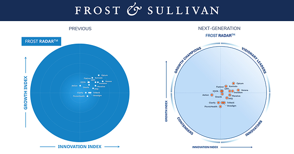 Frost & Sullivan Evolves Frost Radar™ to Deliver Greater Clarity in an Increasingly Complex Competitive Landscape