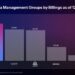 NEW REPORT CONFIRMS OMNICOM MEDIA AS LARGEST GLOBAL MEDIA MANAGEMENT NETWORK FOLLOWING THE INTEGRATION OF OMG AND MEDIABRANDS