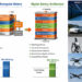 Solidion Technology Announced AI-Assisted Design and Manufacturing Technology of Bipolar Solid-State Batteries for Space Vehicles, Ground, Sea, Air and Infrastructure