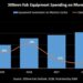 SEMI Projects 300mm Memory Equipment Investment to Surpass $50 Billion in 2026