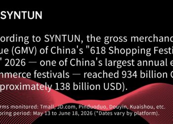 Syntun|2026 “618” Promotion Report: The GMV during China’s “618 Shopping Festival” reached 934 billion CNY (~138 billion USD)
