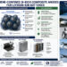 Solidion Technology Granted 7 New Patents on Composite Anode Materials For Batteries Targeting Humanoid Robots, Space-Based Artificial Intelligence Data Centers and the Lunar Economy