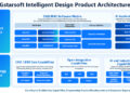 Design Intelligence for an Integrated Future: Gstarsoft Strengthens Its Open CAD+BIM+AI Ecosystem
