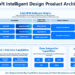 Design Intelligence for an Integrated Future: Gstarsoft Strengthens Its Open CAD+BIM+AI Ecosystem