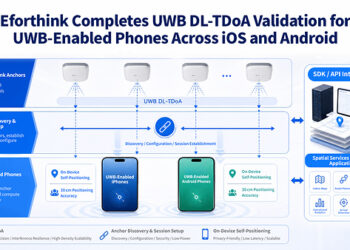 Eforthink Launches Indoor Navigation and Spatial Services for UWB-Enabled Smartphones