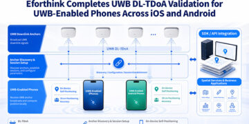 Eforthink Launches Indoor Navigation and Spatial Services for UWB-Enabled Smartphones