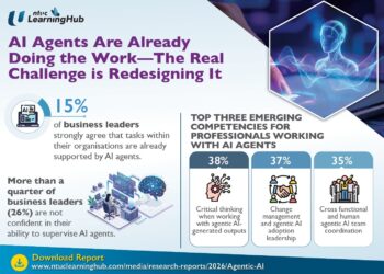 AI Agents Are Already Doing the Work–The Real Challenge is Redesigning It