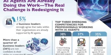 AI Agents Are Already Doing the Work–The Real Challenge is Redesigning It