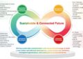 TCL TECH Unveils 2025 ESG Report: Driving Global Sustainability Transformation with Advanced Technology