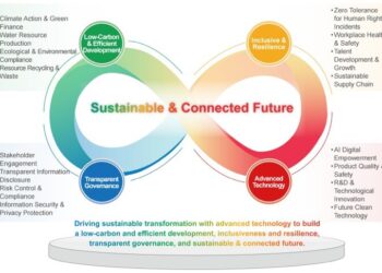 TCL TECH Unveils 2025 ESG Report: Driving Global Sustainability Transformation with Advanced Technology