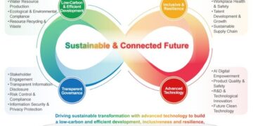 TCL TECH Unveils 2025 ESG Report: Driving Global Sustainability Transformation with Advanced Technology