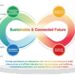 TCL TECH Unveils 2025 ESG Report: Driving Global Sustainability Transformation with Advanced Technology