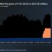 Mantle Posts 27% RWA Growth in Q1 2026, Reaching $247.5M, According to Messari