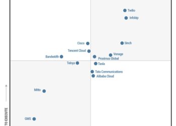 Tencent Cloud Recognized as a “Challenger” in Gartner® Magic Quadrant™ for CPaaS for the Fourth Consecutive Year