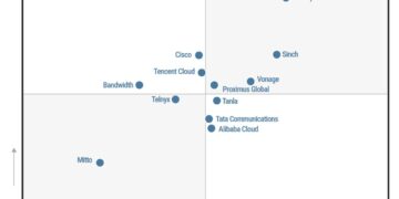 Tencent Cloud Recognized as a “Challenger” in Gartner® Magic Quadrant™ for CPaaS for the Fourth Consecutive Year