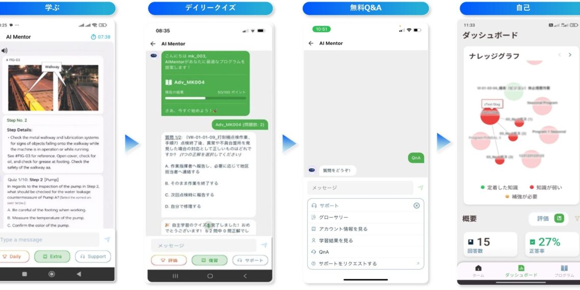 Partnering with FPT, 100-year-old Japanese Enterprise Leverages AI to Solve Multinational Workforce Training Challenges