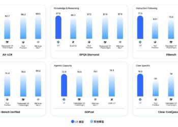 Unisound Releases U2: A Native Agentic Large Model Built for Execution, Capable of Autonomously Decomposing and Completing 100+ Steps in Complex Real-World Workflows
