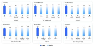 Unisound Releases U2: A Native Agentic Large Model Built for Execution, Capable of Autonomously Decomposing and Completing 100+ Steps in Complex Real-World Workflows