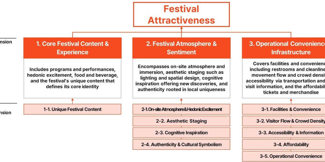 Coachella Takes the Crown: U.S. Festivals Dominate the Inaugural ‘Global Festival Attractiveness Index’ (‘Yanolja Festival Index’)