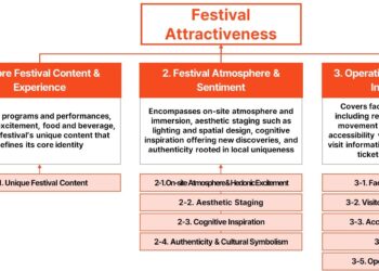 Coachella Takes the Crown: U.S. Festivals Dominate the Inaugural ‘Global Festival Attractiveness Index’ (‘Yanolja Festival Index’)